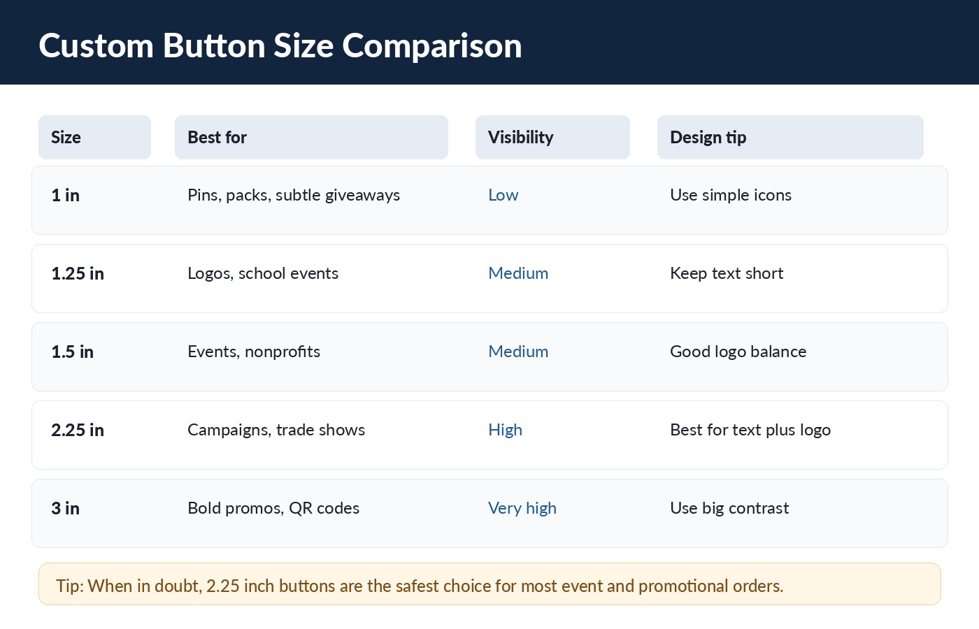 Custom button size comparison chart for one inch, one and a quarter inch, one and a half inch, two and a quarter inch, and three inch buttons.