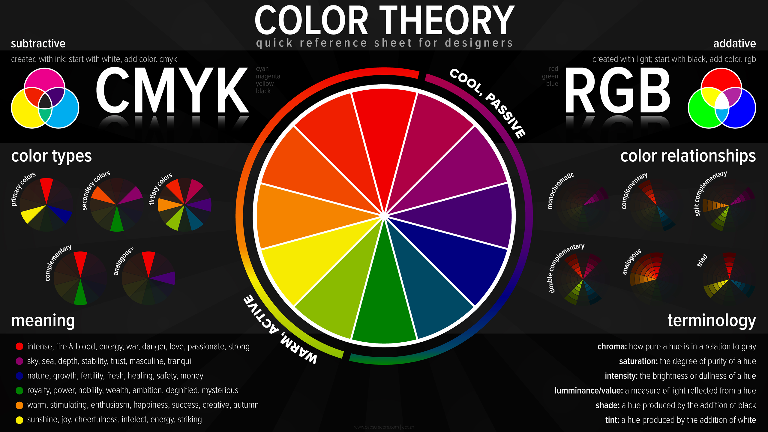 Cutton Color Theory Wheel